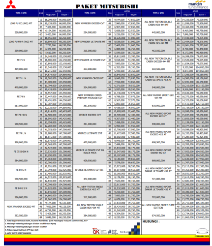 Paket Kredit Mitsubishi sragen